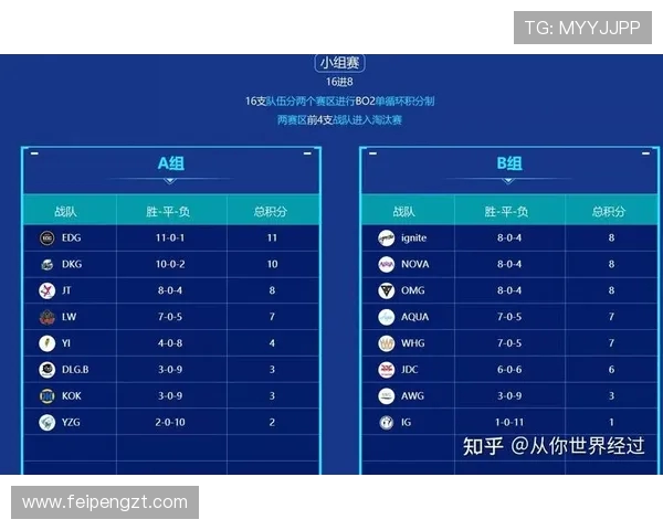 EDG在国际邀请赛中的团队配合分析与表现评估